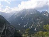 Dom Planica - Visoka peč